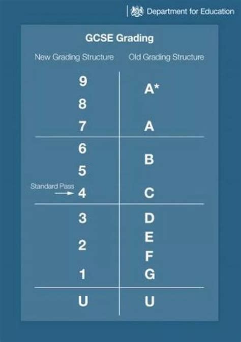 IGCSE Results 2019 June Cambridge Final Exam Results 10th & 12th CIE.